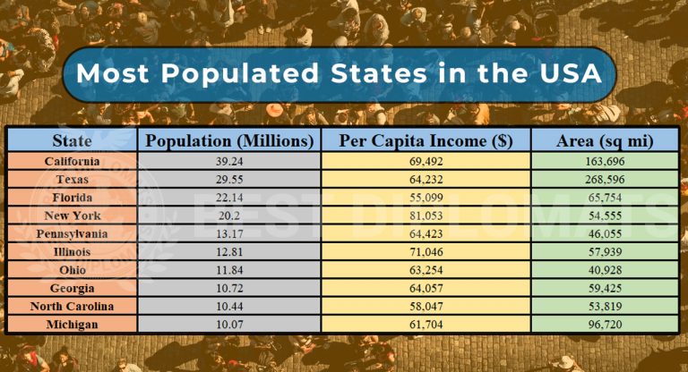 Interesting Facts About The Most Populated States In The USA interesting-facts-about-the-most-populated-states-in-the-usa