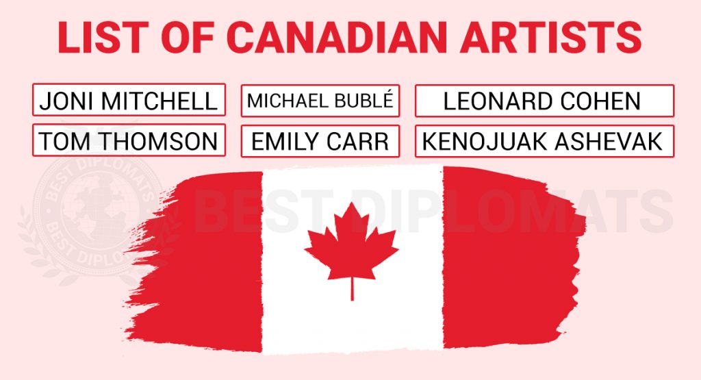 Top 10 Famous Canadian Artists Who Wooed the World 